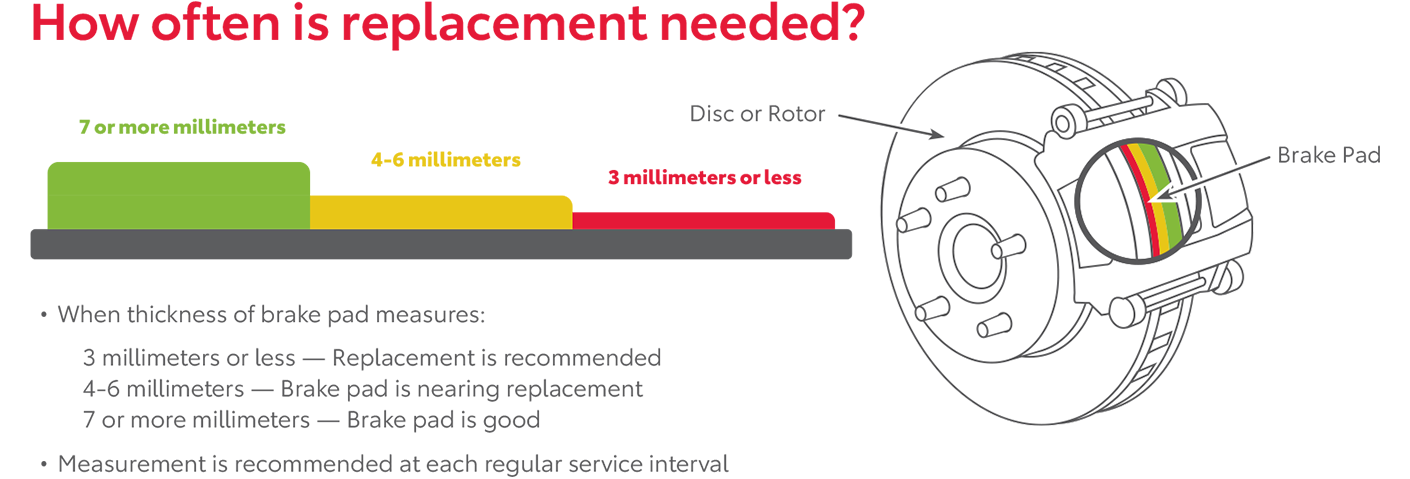 How Often Is Replacement Needed | Rydell Toyota of Grand Forks in Grand Forks ND