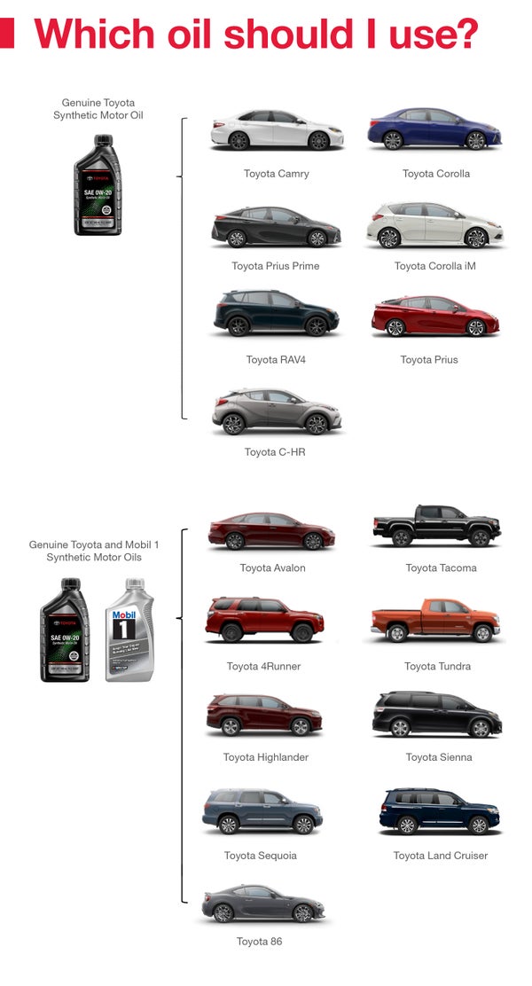 Which Oil Should I Use | Rydell Toyota of Grand Forks in Grand Forks ND