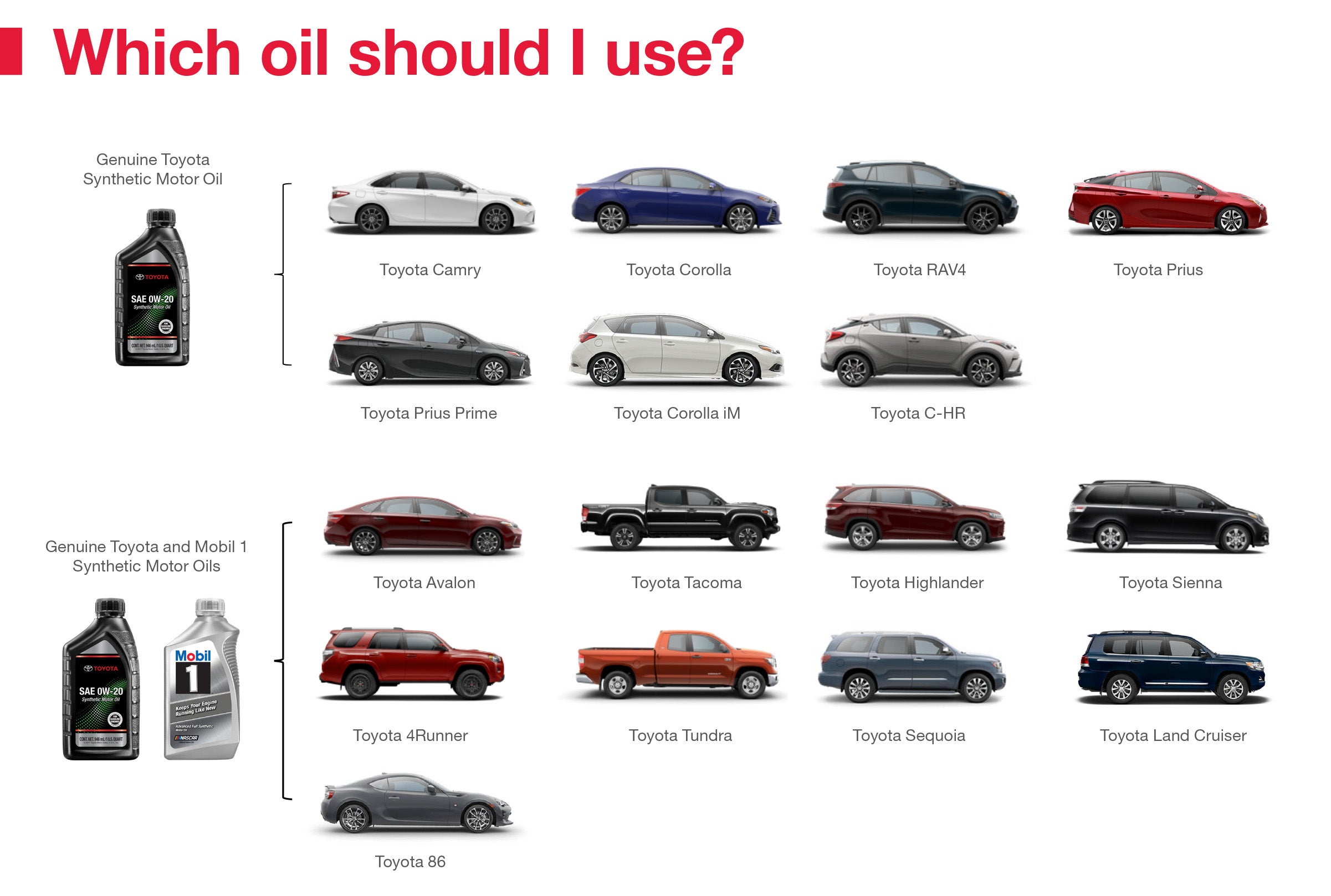 Which Oil Should I Use | Rydell Toyota of Grand Forks in Grand Forks ND